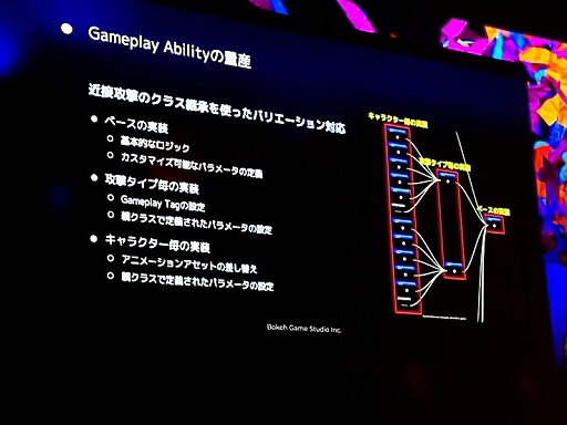 ꡼ No.007Υͥ / : SlitterheadʿΥץ쥤䡼뤿˻ѤGameplay Ability SystemȤϡUEFest24TOKYO