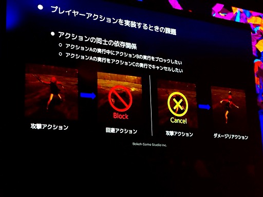 ꡼ No.008Υͥ / : SlitterheadʿΥץ쥤䡼뤿˻ѤGameplay Ability SystemȤϡUEFest24TOKYO