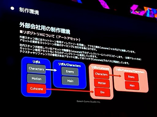 ꡼ No.014Υͥ / : SlitterheadʿΥץ쥤䡼뤿˻ѤGameplay Ability SystemȤϡUEFest24TOKYO