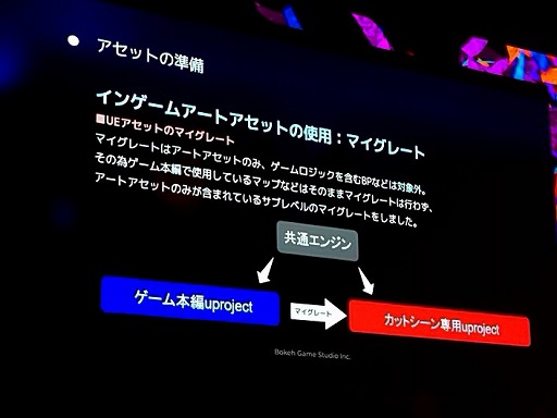 ꡼ No.016Υͥ / : SlitterheadʿΥץ쥤䡼뤿˻ѤGameplay Ability SystemȤϡUEFest24TOKYO