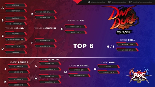 ���������꡼ No.001�Υ���ͥ������ / �Υ��󥿥ӥ塼�ϡ�DNF Duel���������ؤΰյ����ߤ򡤵˹���������ꡤkubo���ꡤGO1���ꡤ�ʤ�ݤ������ʹ���������12��ī5������