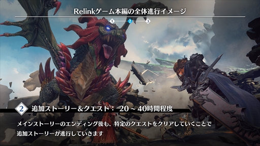 ꡼ No.020Υͥ / GRANBLUE FANTASY: Relinkץץ쥹٥ȥݡȡᥤ󥹥ȡ꡼פȤߤΤޥץ쥤䥨ɥƥĤҲ