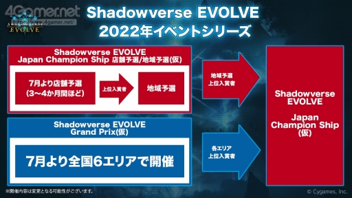 ꡼ No.027Υͥ / Shadowverse EVOLVEפݡȡ428˥꡼뿷ʤξܺ٤亣»ͽΥ٥Ȥξ󤬸