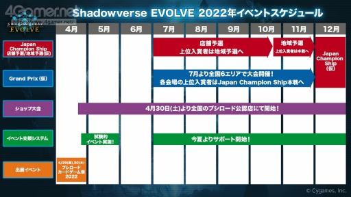 ꡼ No.030Υͥ / Shadowverse EVOLVEפݡȡ428˥꡼뿷ʤξܺ٤亣»ͽΥ٥Ȥξ󤬸