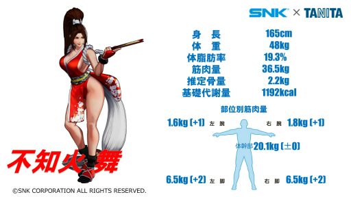 ꡼ No.018Υͥ / KOF98פץ쥤ǤפȯɽˡäȤäեȯɽ줿˥SNKȯɽݡ