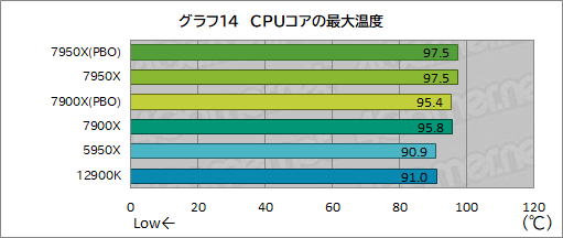 ꡼ No.022Υͥ / Zen 4CPURyzen 9 7950XסRyzen 9 7900Xץӥ塼ԡ󥲡ॢץǤAlder Lakeݤǽȯ