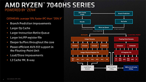 ꡼ No.006Υͥ / Zen 4CPURDNA 3GPU礷APURyzen 7040HSܤΡRazer Blade 14פȯɽAMD򥢥ԡ