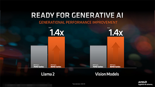 ꡼ No.006Υͥ / AMD2024ǯΥΡPCAPURyzen 8040פȯɽAIǽRyzen AIפ򶯲