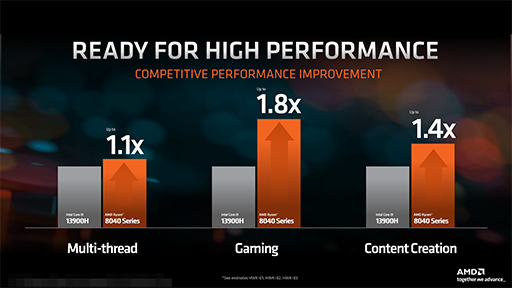 ꡼ No.007Υͥ / AMD2024ǯΥΡPCAPURyzen 8040פȯɽAIǽRyzen AIפ򶯲