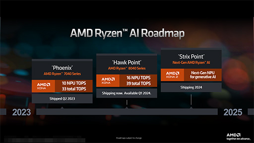 ꡼ No.008Υͥ / AMD2024ǯΥΡPCAPURyzen 8040פȯɽAIǽRyzen AIפ򶯲