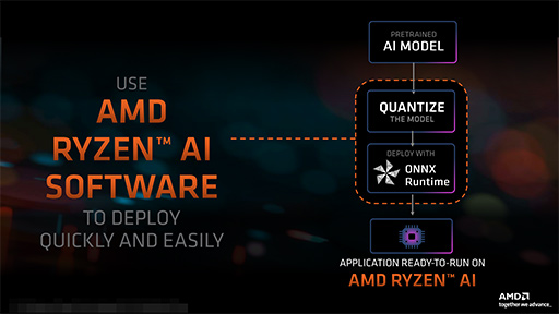 ꡼ No.010Υͥ / AMD2024ǯΥΡPCAPURyzen 8040פȯɽAIǽRyzen AIפ򶯲