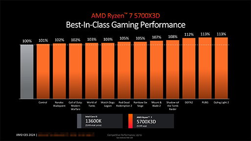 ꡼ No.008Υͥ / AI˥å¢ΥǥȥåPCAPURyzen 8000Gȯɽ¢GPUGeForce GTX 1650ɤŨǽͭ