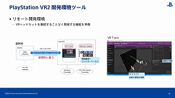 ꡼ No.028Υͥ / CEDEC 2022PS VRȯΥѡľܲ⡣PlayStation VR2ǳȤץݡ