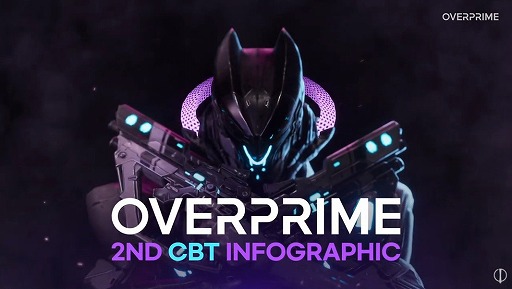 Overprime 2nd CBT Result?Infographics