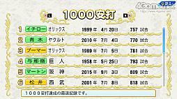 画像ギャラリー No.059のサムネイル画像 / パワプロの2022シーズン開幕! 「eBASEBALLパワフルプロ野球2022」の“何度も繰り返し楽しめる”シングルプレイ要素を紹介