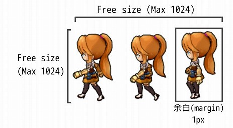 画像ギャラリー No.003のサムネイル画像 / 「RPG Maker Unite」,強化されたキャラクターアニメーションと素材の仕様を公開。外部ツール“ぴくせるすけゐらぁ”は公式ツールに