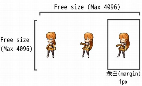 画像ギャラリー No.004のサムネイル画像 / 「RPG Maker Unite」,強化されたキャラクターアニメーションと素材の仕様を公開。外部ツール“ぴくせるすけゐらぁ”は公式ツールに