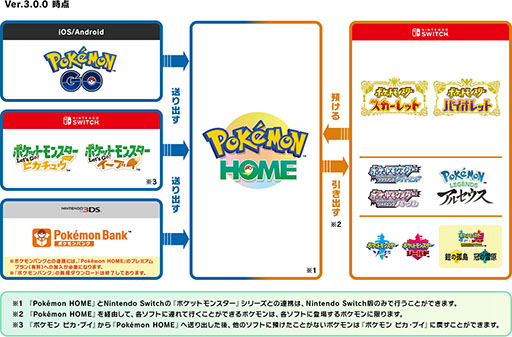 ꡼ No.002Υͥ / Pok&#00233;mon HOMEפȡ֥ݥ SVפϢȤ褤ǽˡ»ܤͽꤷƤVer.3.0.0åץǡȤƤ