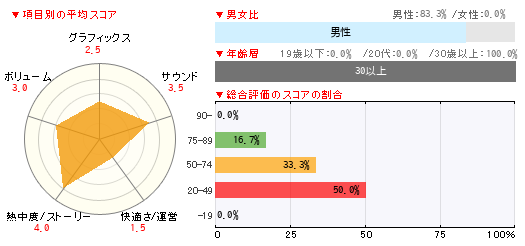 グラフ