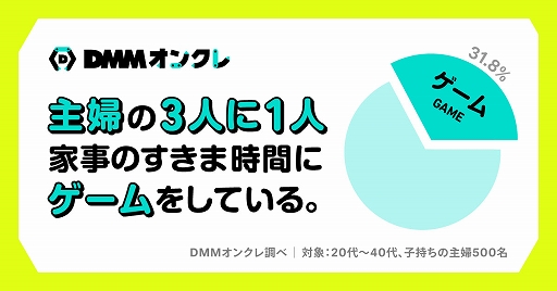 画像ギャラリー No.001のサムネイル画像 / 全国の主婦500人を対象にした“クレーンゲームに関する実態調査”を実施。約30%がオンラインクレーンゲームを“プレイしたことがある・プレイしてみたい”と回答