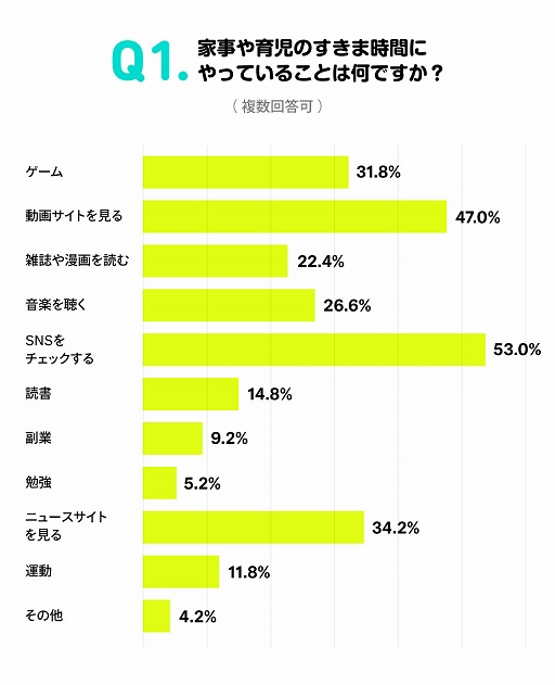画像ギャラリー No.006のサムネイル画像 / 全国の主婦500人を対象にした“クレーンゲームに関する実態調査”を実施。約30%がオンラインクレーンゲームを“プレイしたことがある・プレイしてみたい”と回答
