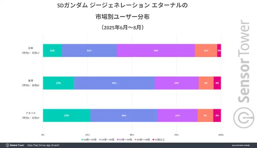 ꡼ No.004Υͥ / ֥ͥʥס꡼52ɥ300ߡˤˡפ70ܻԾ줬٤