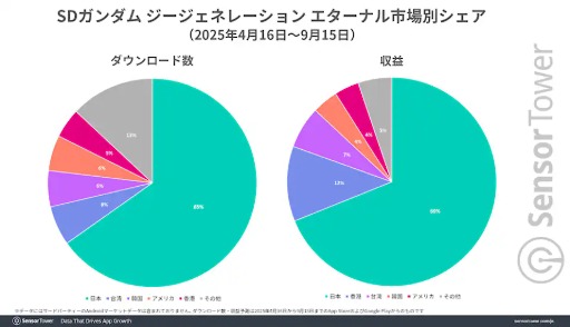 ꡼ No.007Υͥ / ֥ͥʥס꡼52ɥ300ߡˤˡפ70ܻԾ줬٤