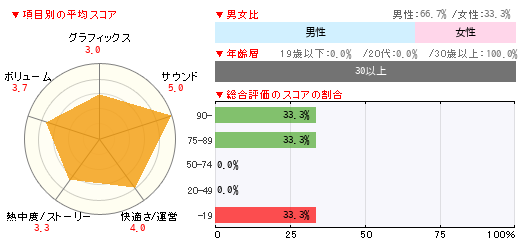 グラフ