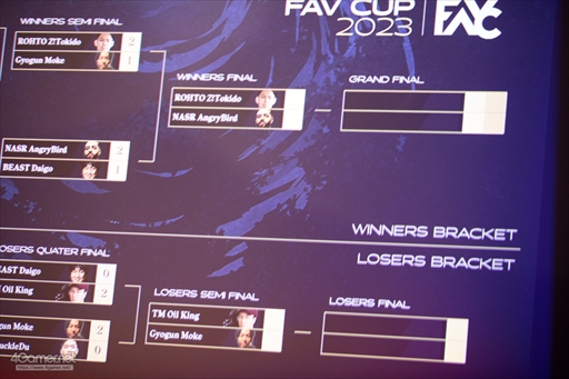 ꡼ No.088Υͥ / ϥꡤMenaRDʤɡ֥ȥ꡼ȥե6פΥȥå꤬ե饤Ƿ͡FAVCUP 2023פ200Ķμ̿ǿ֤