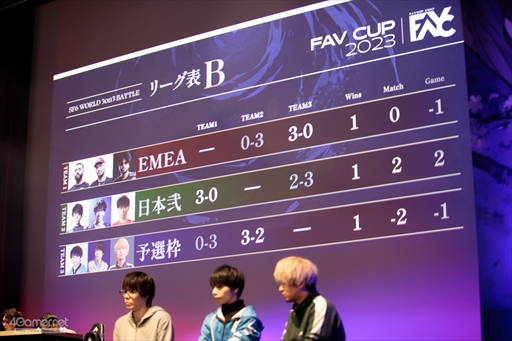 ꡼ No.212Υͥ / ϥꡤMenaRDʤɡ֥ȥ꡼ȥե6פΥȥå꤬ե饤Ƿ͡FAVCUP 2023פ200Ķμ̿ǿ֤