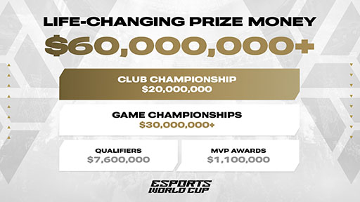 ꡼ No.002Υͥ / Esports World Cupס6000ɥ93ߡˤĶeݡĻ˾ξ޶ۤȶȥȯɽ