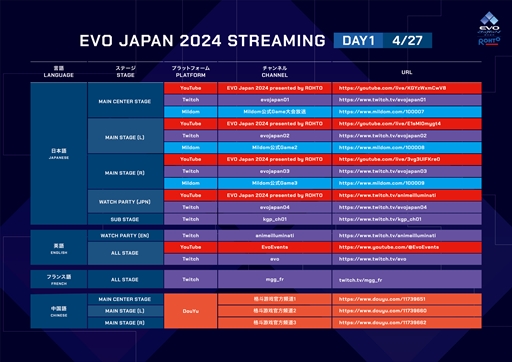 ꡼ No.005Υͥ / EVO JapanγƮ।٥ȡEVO Japan 2024롣ơ֥ۿ塼Ҳ