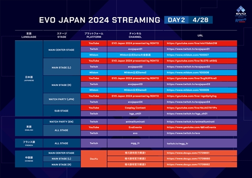 ꡼ No.006Υͥ / EVO JapanγƮ।٥ȡEVO Japan 2024롣ơ֥ۿ塼Ҳ