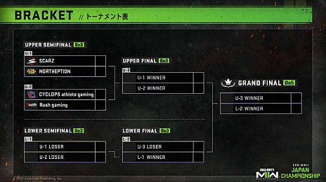 ꡼ No.004Υͥ / CoD: MW IIסCALL OF DUTY: MODERN WARFARE II JAPAN CHAMPIONSHIPɥץ쥤դ115˳