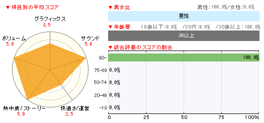 グラフ
