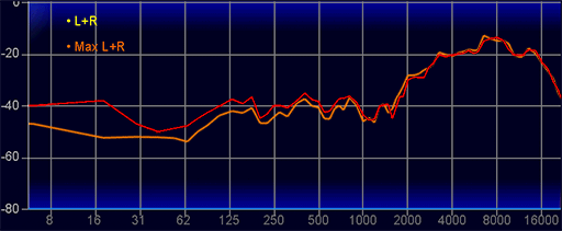 画像ギャラリー No.063のサムネイル画像 / ソニーのeスポーツ向けヘッドセット「INZONE H9 II」は,それ以外のゲーマーにも適した実力派だ【レビュー】
