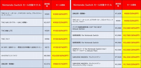 ꡼ No.003Υͥ / ǥ꡼ѥ֥å㡼ΡSwitch3DS եȡSAMURAI MAIDENפϵɱҷ3פʤɤоݤ