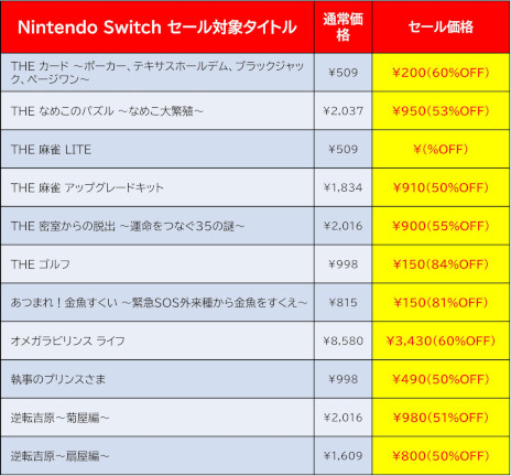 画像ギャラリー No.005のサムネイル画像 / 「SAMURAI MAIDEN -サムライメイデン-」が20%オフ。ディースリー・パブリッシャーのSwitch向けセールが開催中