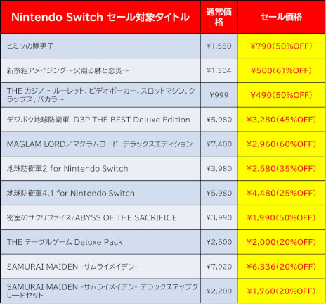 画像ギャラリー No.006のサムネイル画像 / 「SAMURAI MAIDEN -サムライメイデン-」が20%オフ。ディースリー・パブリッシャーのSwitch向けセールが開催中