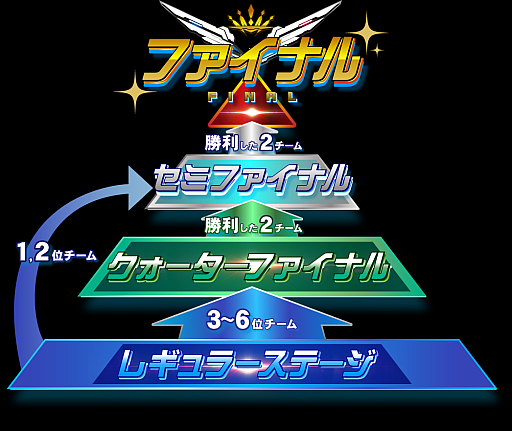 ꡼ No.002Υͥ / BEMANI PRO LEAGUE -SEASON 2- SOUND VOLTEXס˽о줹ץ24̾