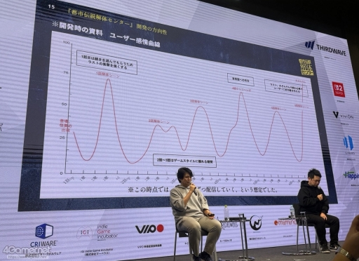 ꡼ No.014Υͥ / ԻΥ󥿡פĩͥ߷סɤȤϡץ쥤䡼򥯥ꥢޤƳȤߤȡڤ뤳ȤϡIDC2025