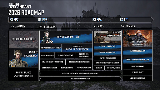 画像ギャラリー No.001のサムネイル画像 / 「The First Descendant」,2026年前半のロードマップを発表。2月公開のエピソード3では,新ディセンダント「ディア」を軸とした物語を展開