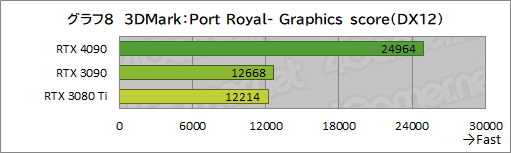 ꡼ No.022Υͥ / GeForce RTX 4090 Founders Editionץӥ塼ʸɤιǽ4K쥤ȥ;͵ϤϤϤ礭