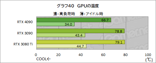 ꡼ No.054Υͥ / GeForce RTX 4090 Founders Editionץӥ塼ʸɤιǽ4K쥤ȥ;͵ϤϤϤ礭