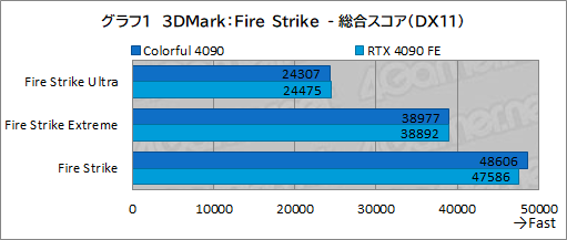 ꡼ No.024Υͥ / Υӥ塼ColorfulΡGeForce RTX 4090 NB EX-Vפƥȡ8ԥ3ưRTX 4090ܥɤμϤϡ
