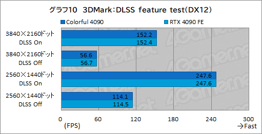 ꡼ No.033Υͥ / Υӥ塼ColorfulΡGeForce RTX 4090 NB EX-Vפƥȡ8ԥ3ưRTX 4090ܥɤμϤϡ