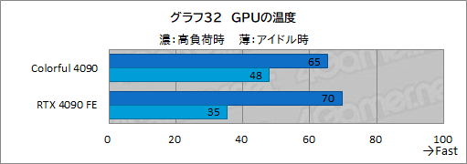 ꡼ No.055Υͥ / Υӥ塼ColorfulΡGeForce RTX 4090 NB EX-Vפƥȡ8ԥ3ưRTX 4090ܥɤμϤϡ