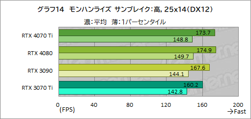 ꡼ No.040Υͥ / Υӥ塼GeForce RTX 4070 TiμϤPalitGeForce RTX 4070 Ti GameRock OCפǸڡ˾ǽ⤵ͥå