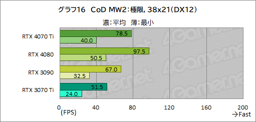 ꡼ No.042Υͥ / Υӥ塼GeForce RTX 4070 TiμϤPalitGeForce RTX 4070 Ti GameRock OCפǸڡ˾ǽ⤵ͥå