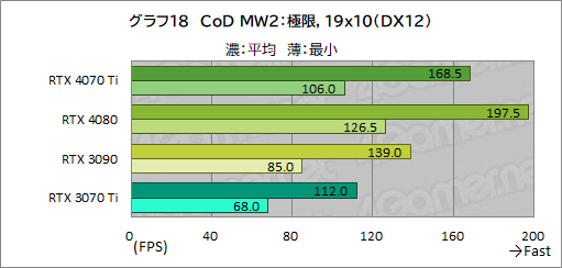 ꡼ No.044Υͥ / Υӥ塼GeForce RTX 4070 TiμϤPalitGeForce RTX 4070 Ti GameRock OCפǸڡ˾ǽ⤵ͥå